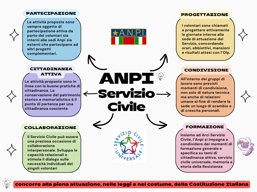 ANPI - Servizio Civile